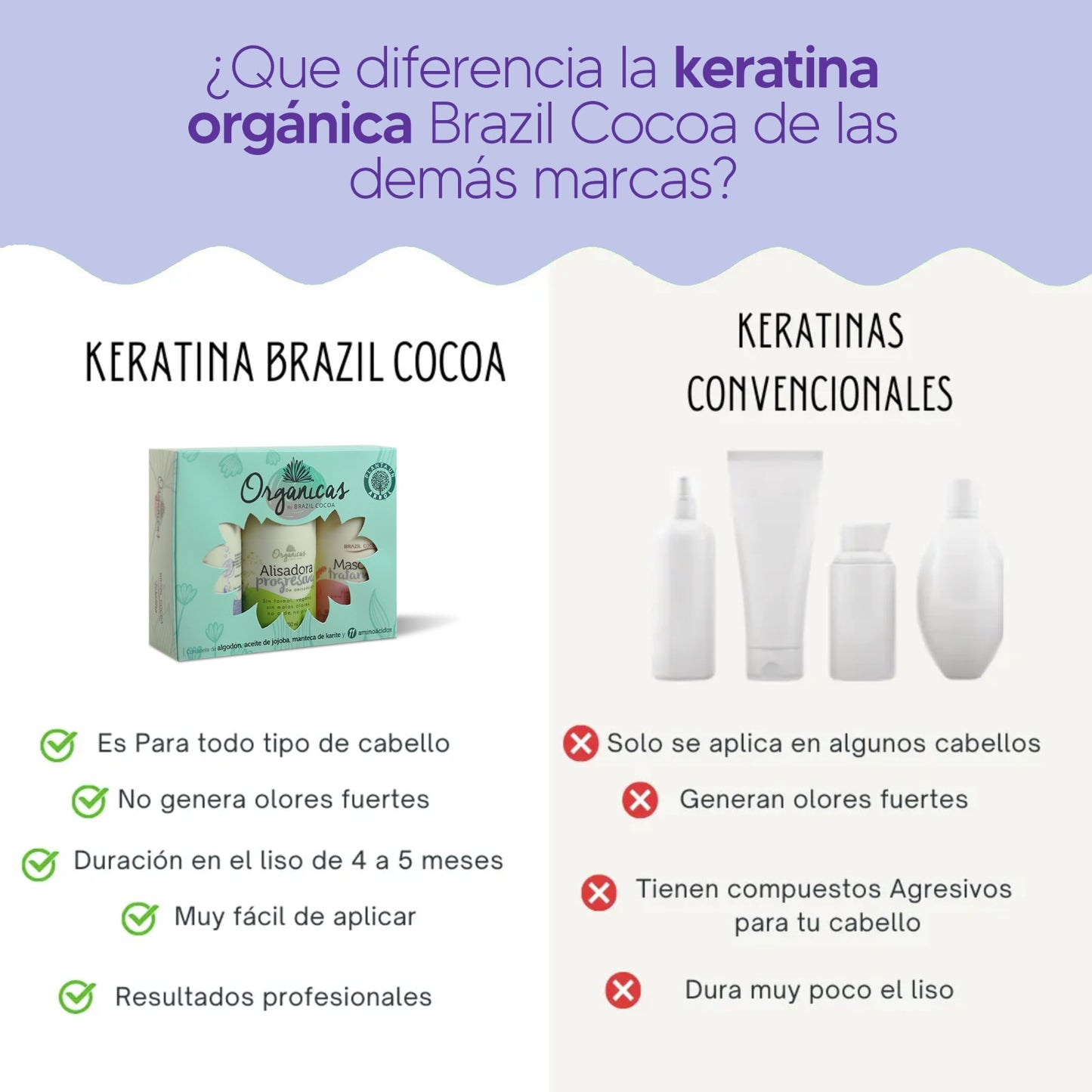 KIT KERATINA ORGANICA X250ML (Alcanza de 2 a 4 aplicaciones aprox)