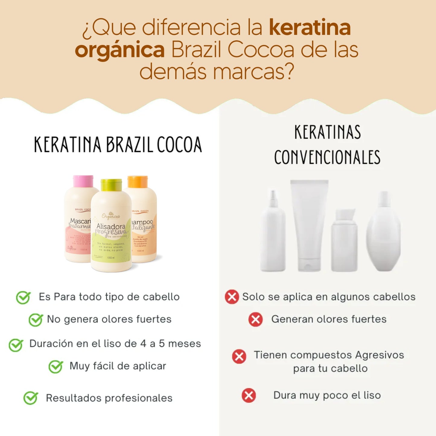 Kit Keratina Orgánica X Litro (Alcanza de 10 a 12 Alisados)