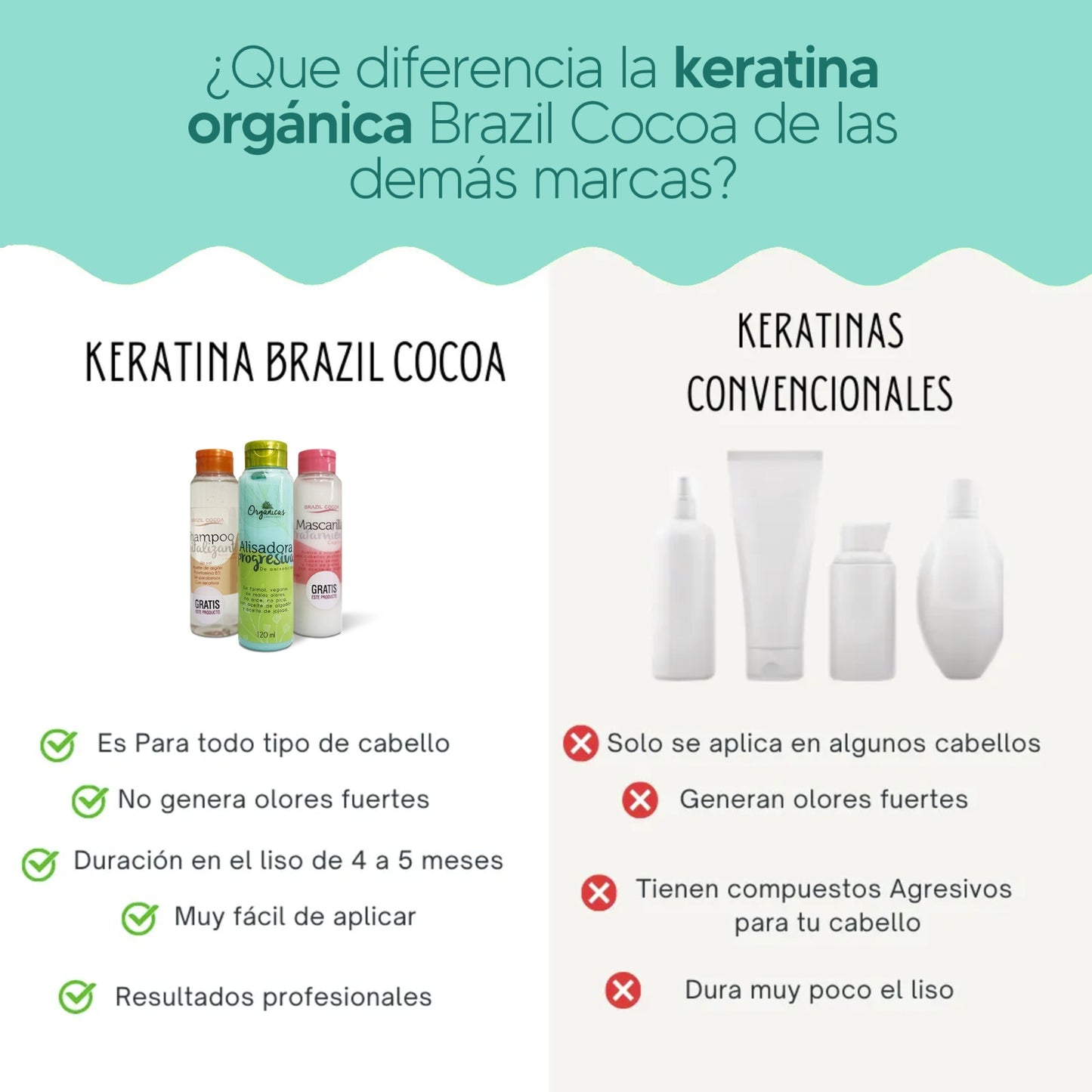 KERATINA ORGANICA X120 ML (alcanza para un alisado)